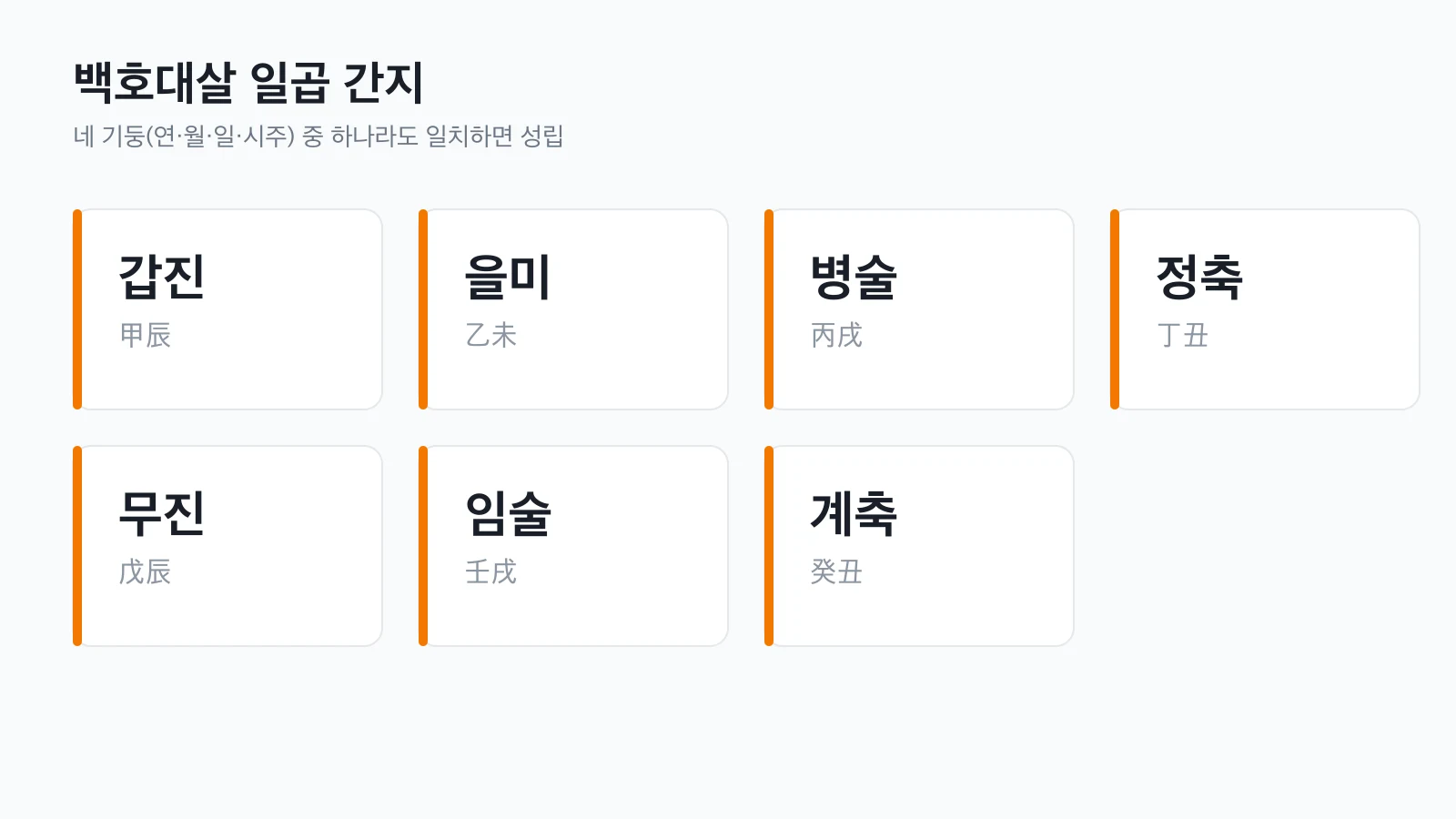 백호대살 일곱 간지 — 갑진·을미·병술·정축·무진·임술·계축을 정리한 도식