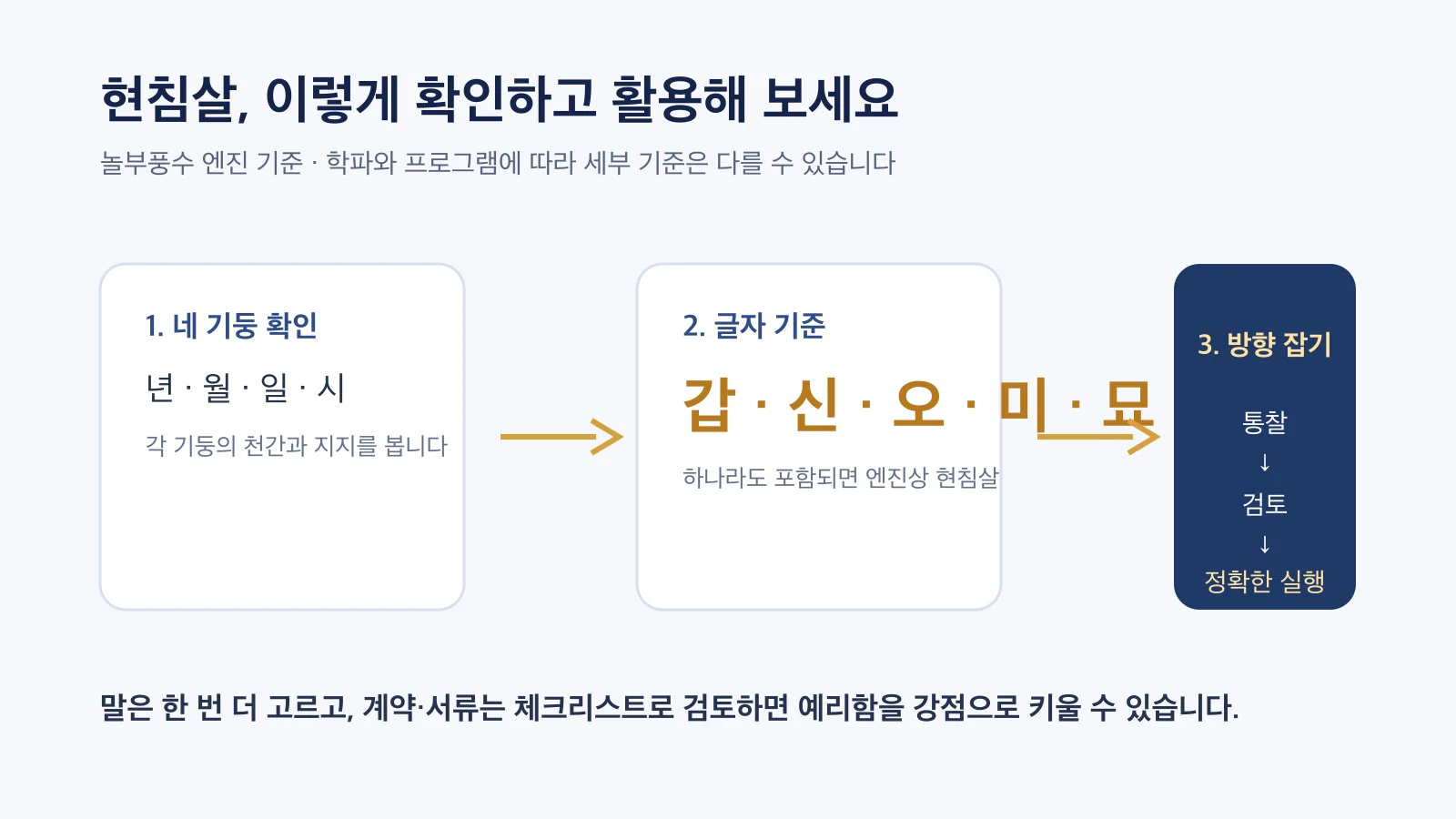 현침살 판정과 활용 도식
