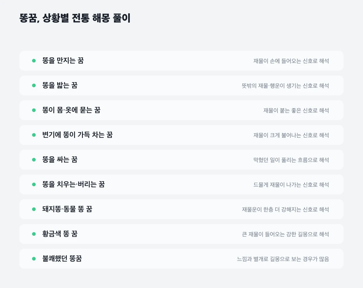 똥꿈의 상황별 전통 해몽 아홉 가지를 정리한 도식