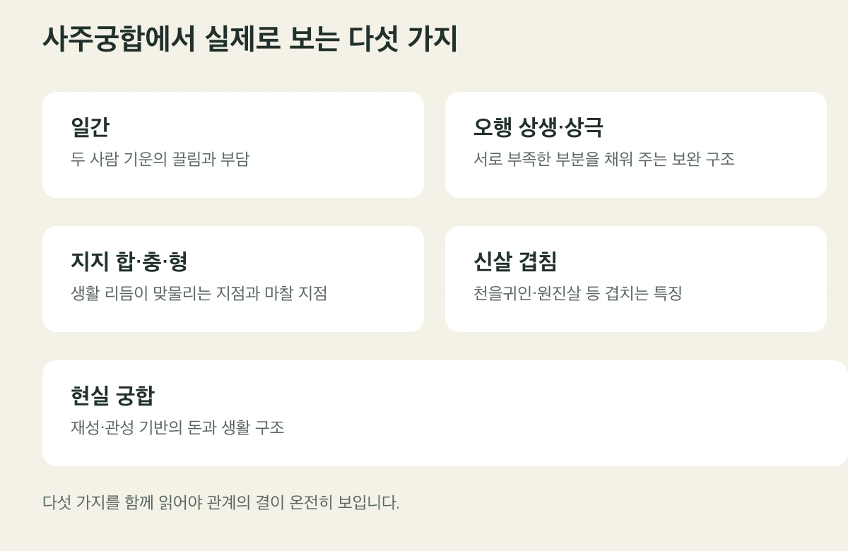 사주궁합에서 실제로 보는 다섯 가지 — 일간·오행·합충형·신살·현실 궁합