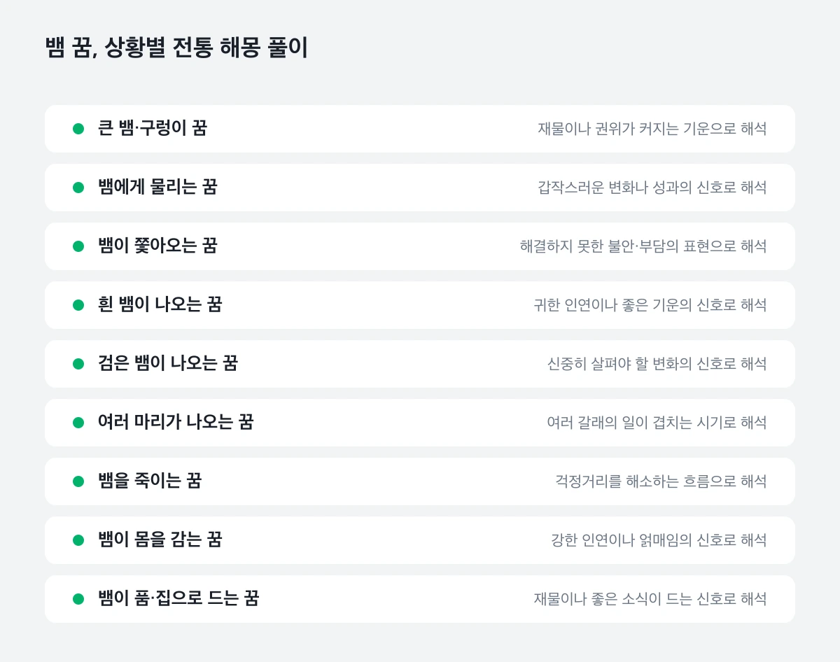 뱀 꿈의 상황별 전통 해몽 아홉 가지를 정리한 도식